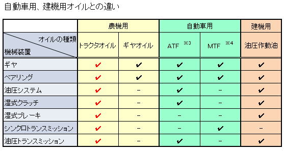 農機用オイル 一般社団法人日本農業機械工業会