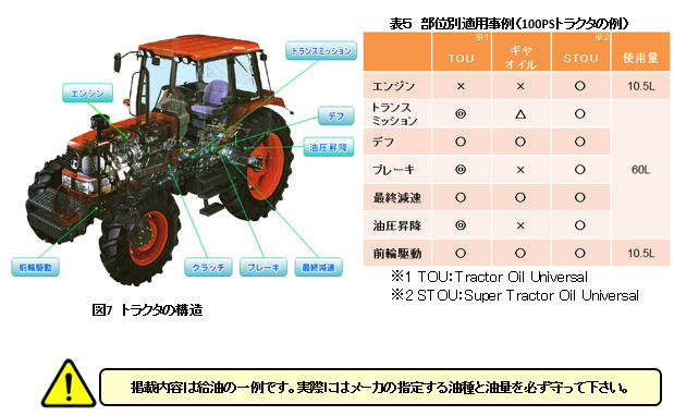 農機用オイル 一般社団法人日本農業機械工業会